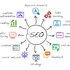 digital marketing in kollam